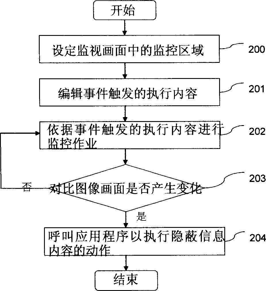 Image monitoring system and monitorng method and pattern operating interface thereof