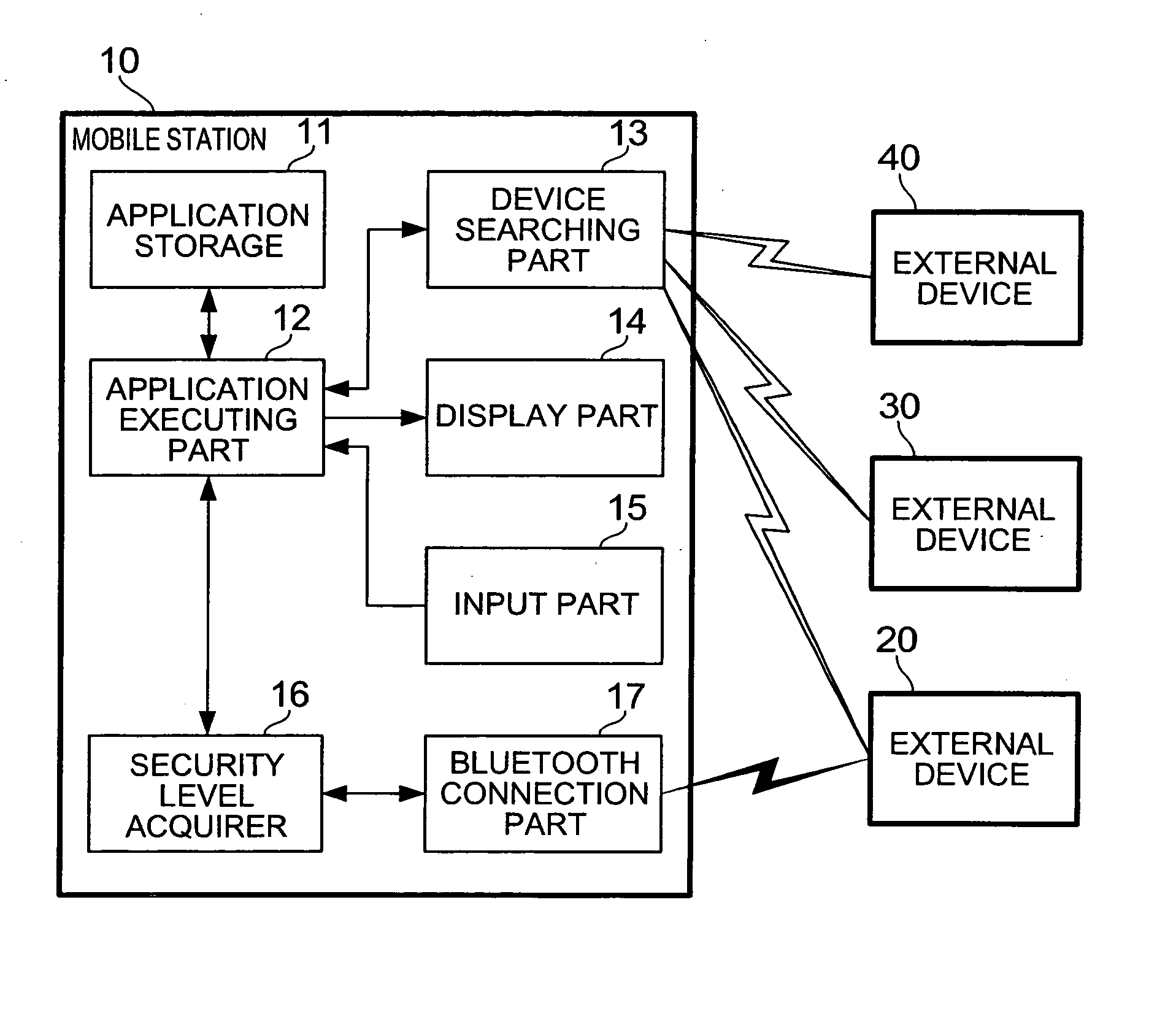 Mobile station and communication control method
