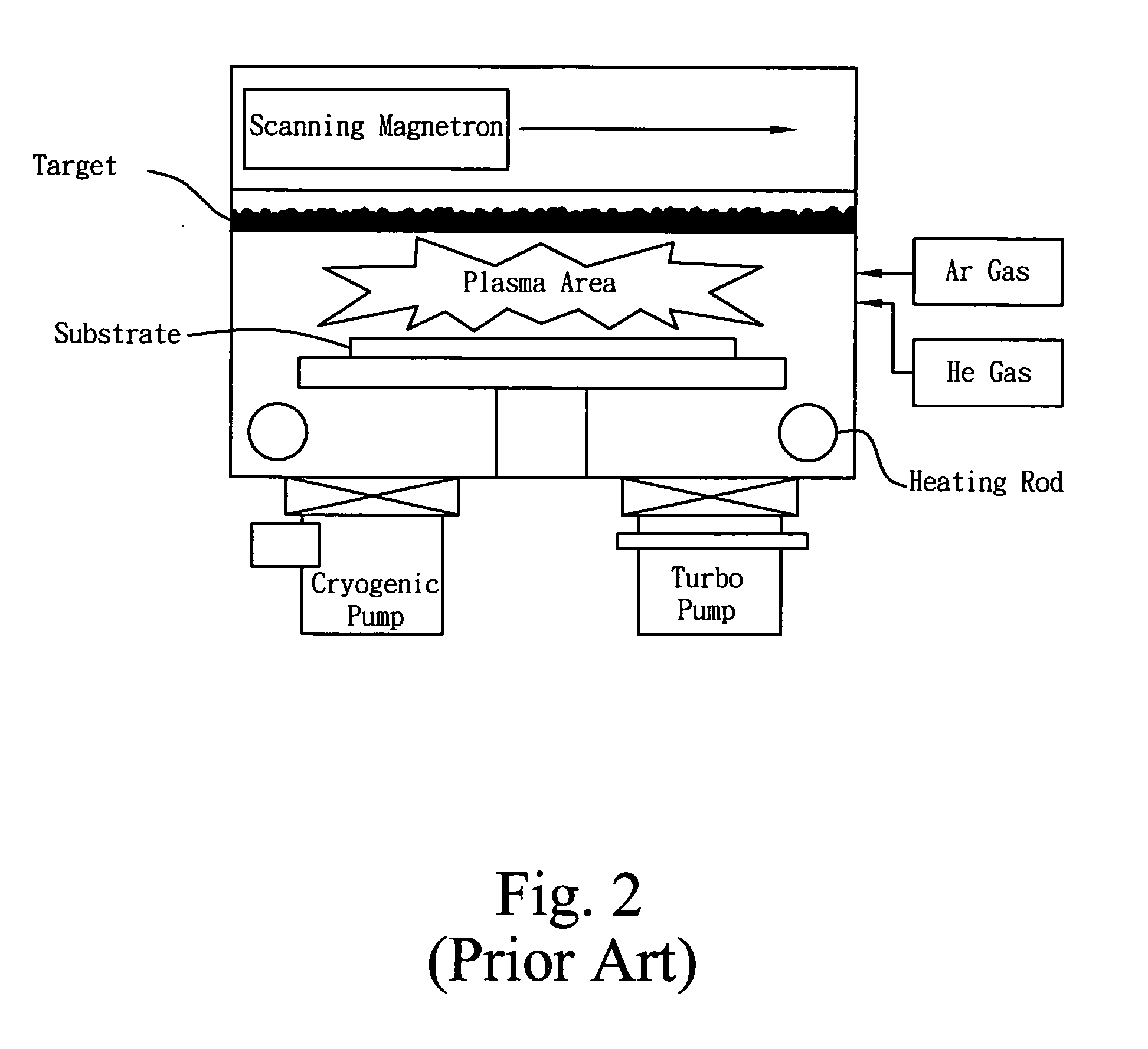 Sputtering system providing large area sputtering and plasma-assisted reactive gas dissociation