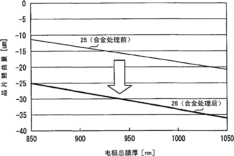 Ohmic electrode structure and semiconductor element