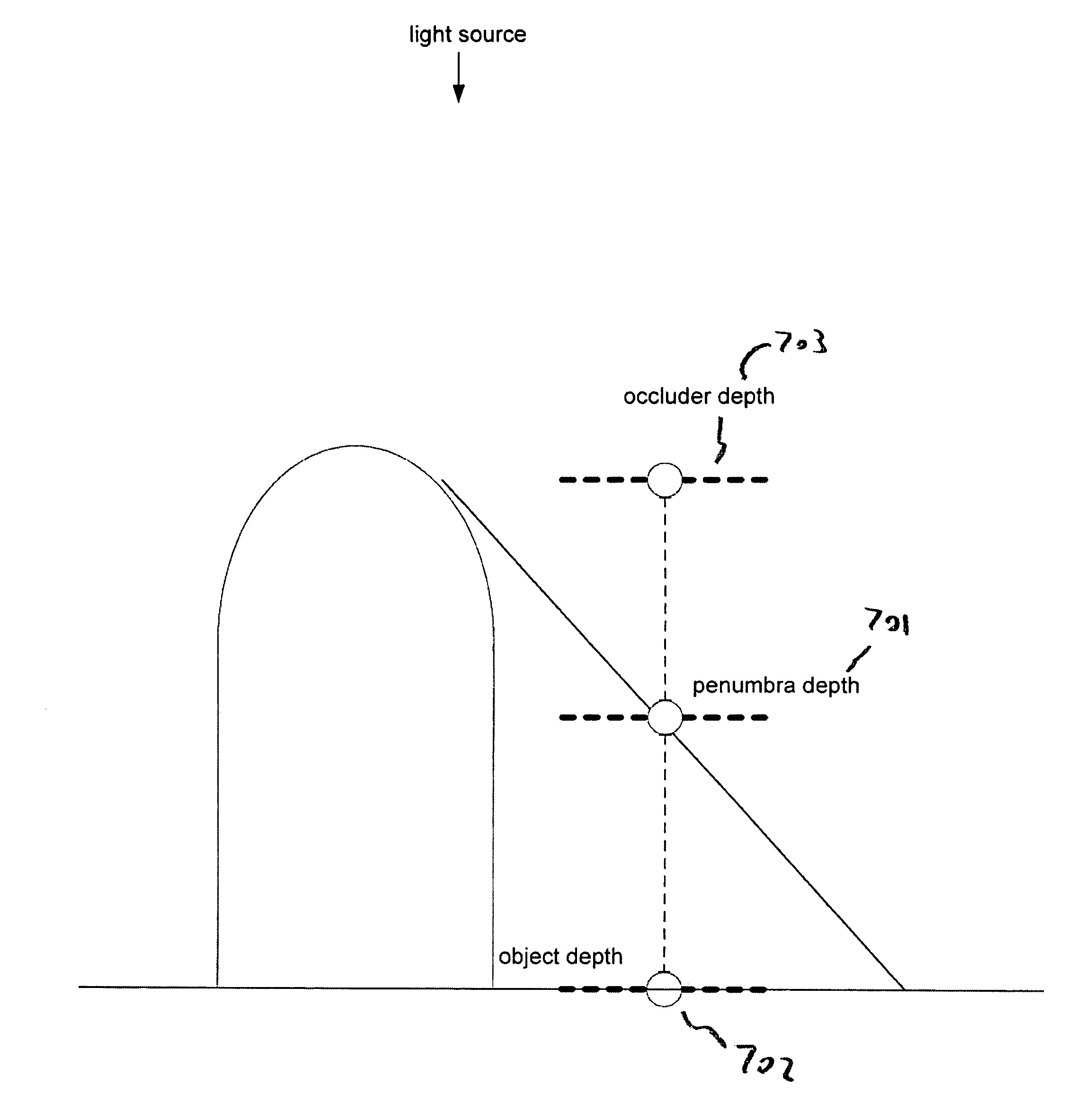 Method and system for implementing real time soft shadows using penumbra maps and occluder maps