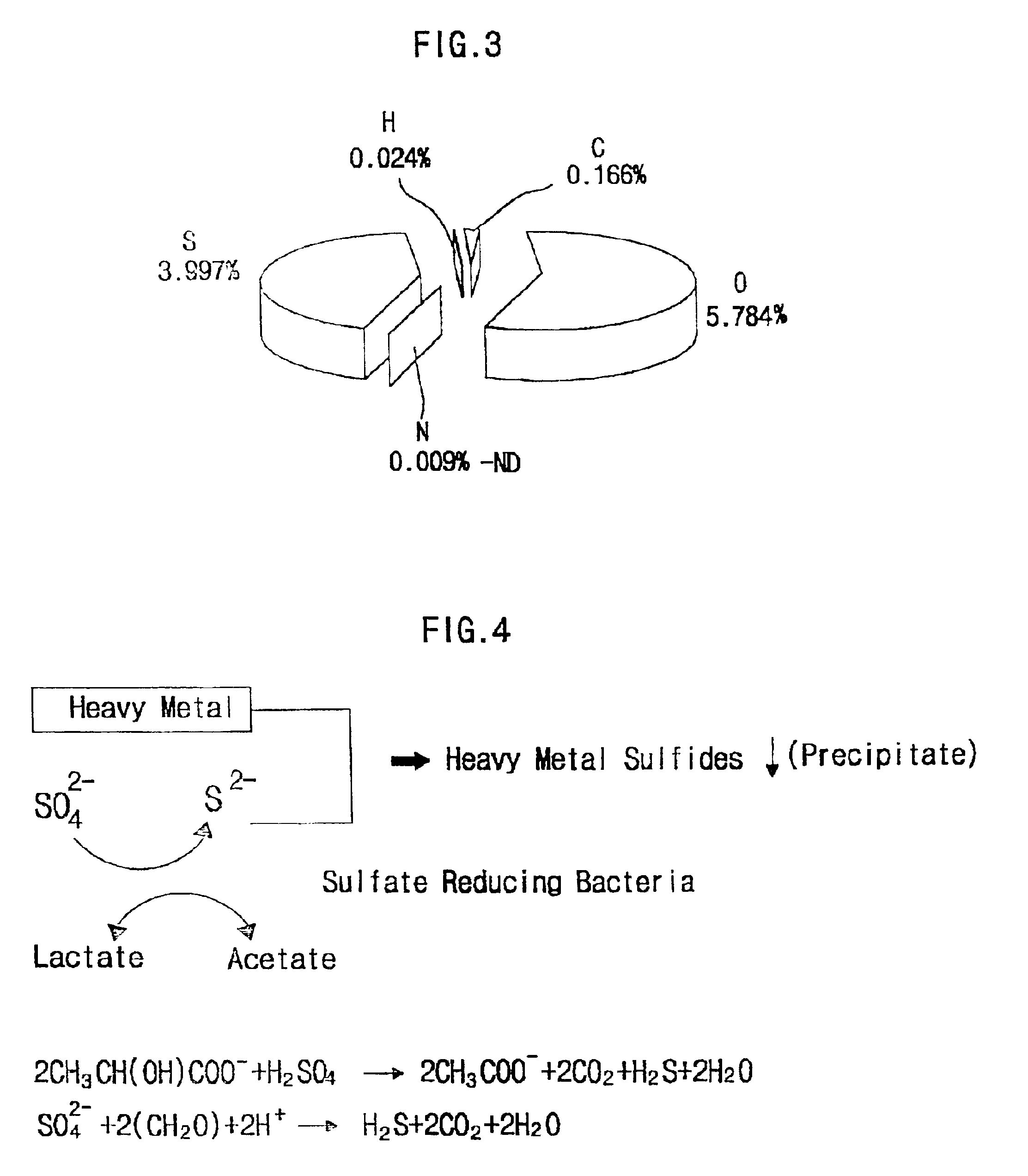 Method of treating incineration ashes with sulfate reducing bacteria