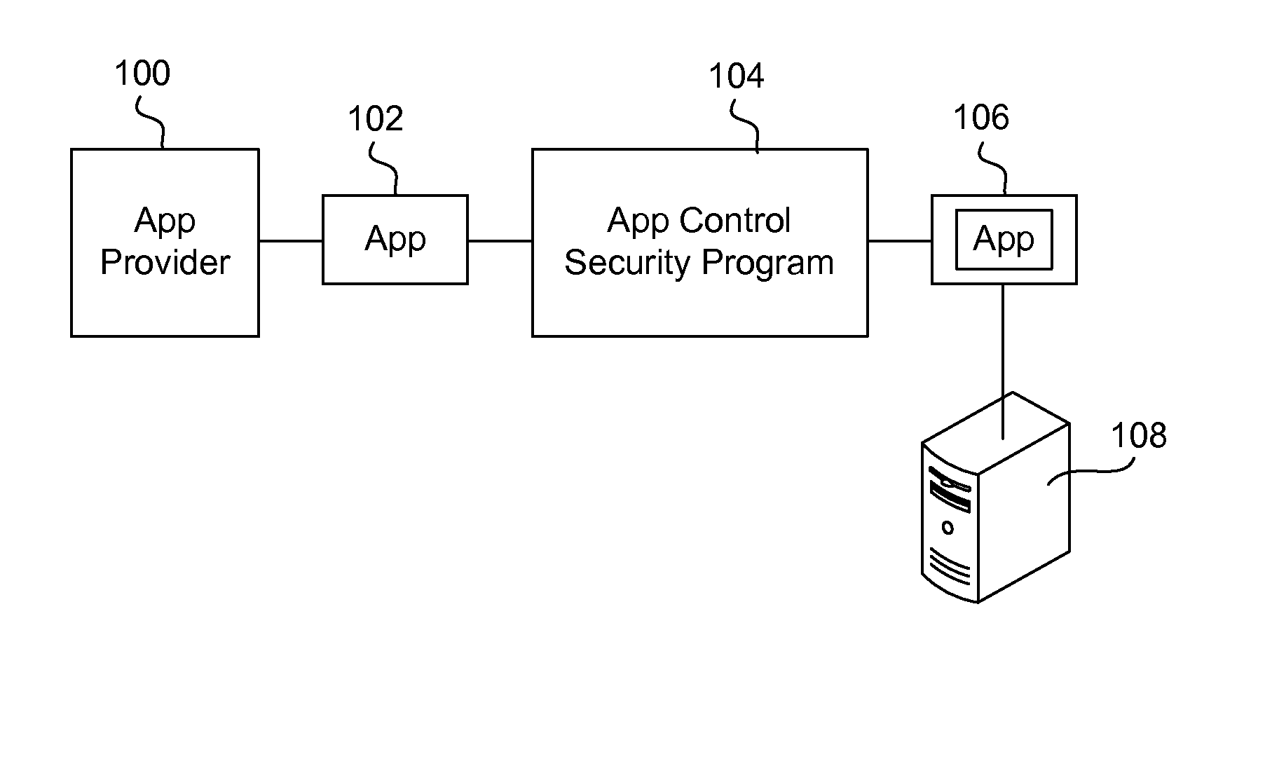 Securing and managing apps on a device