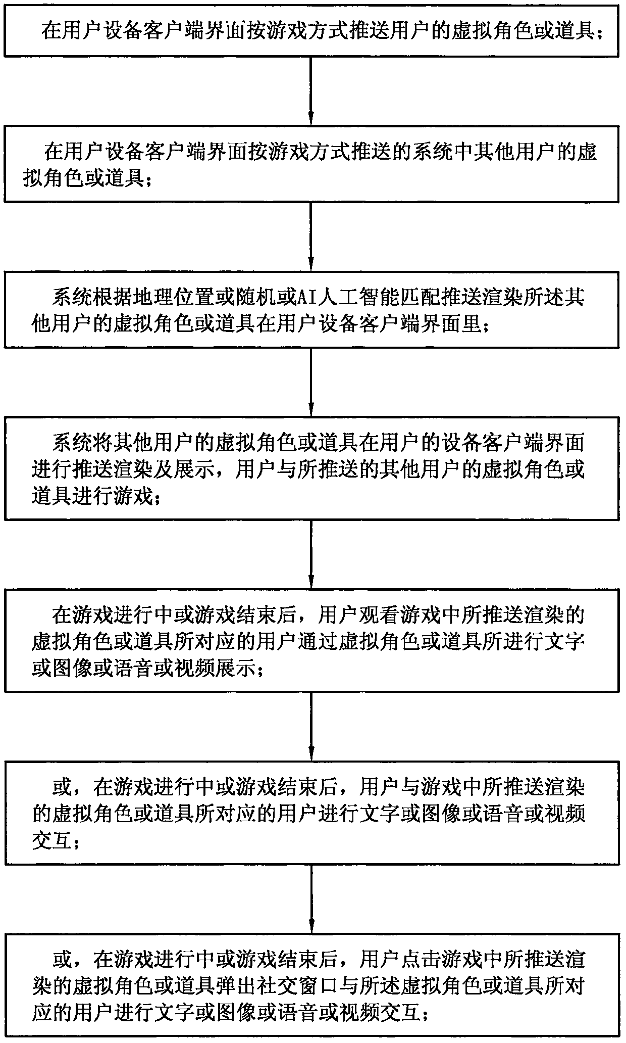 Game-based social method, advertisement and information dissemination method