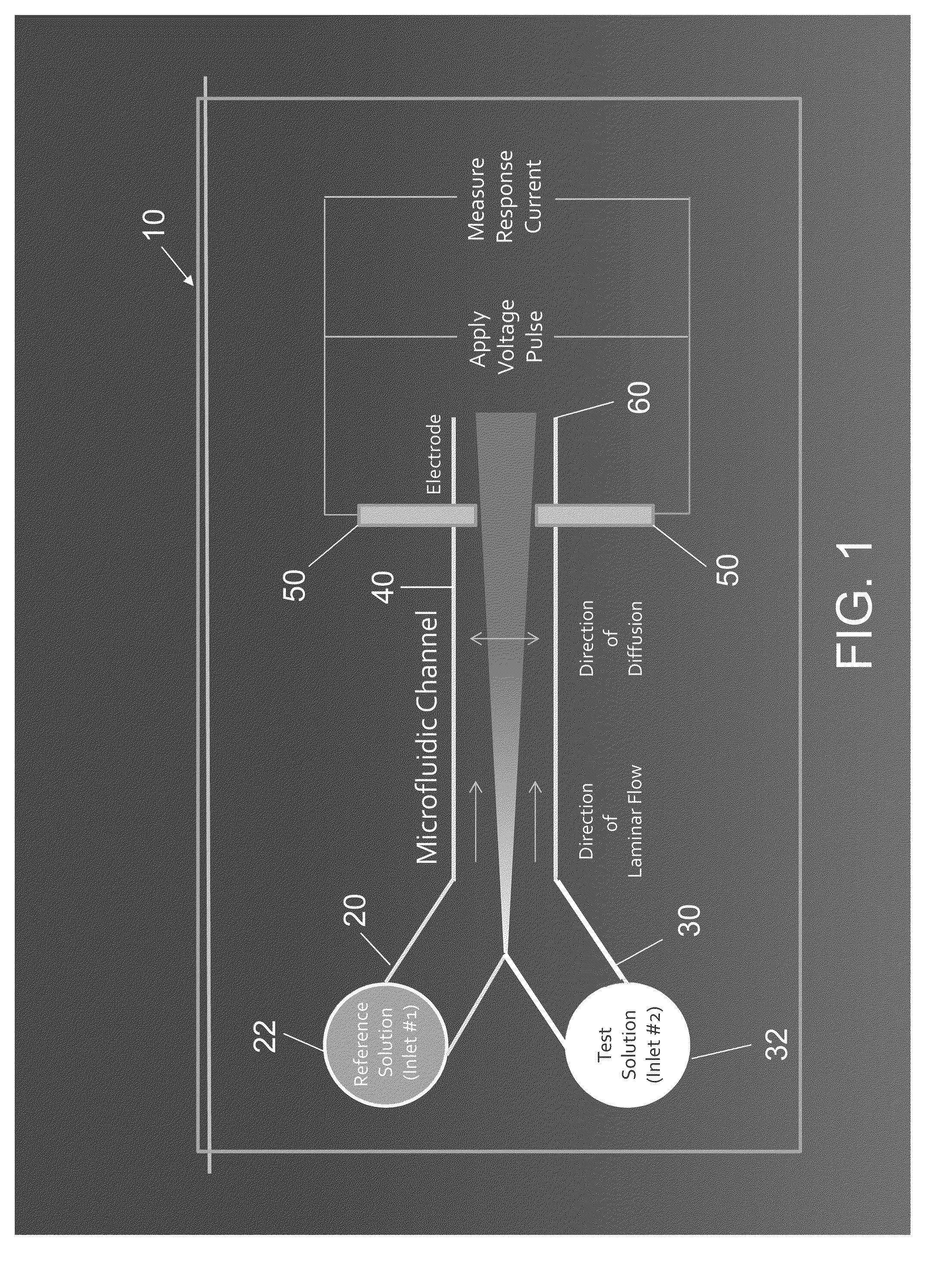 Microfluidic analyte detection cartridge device, system and method