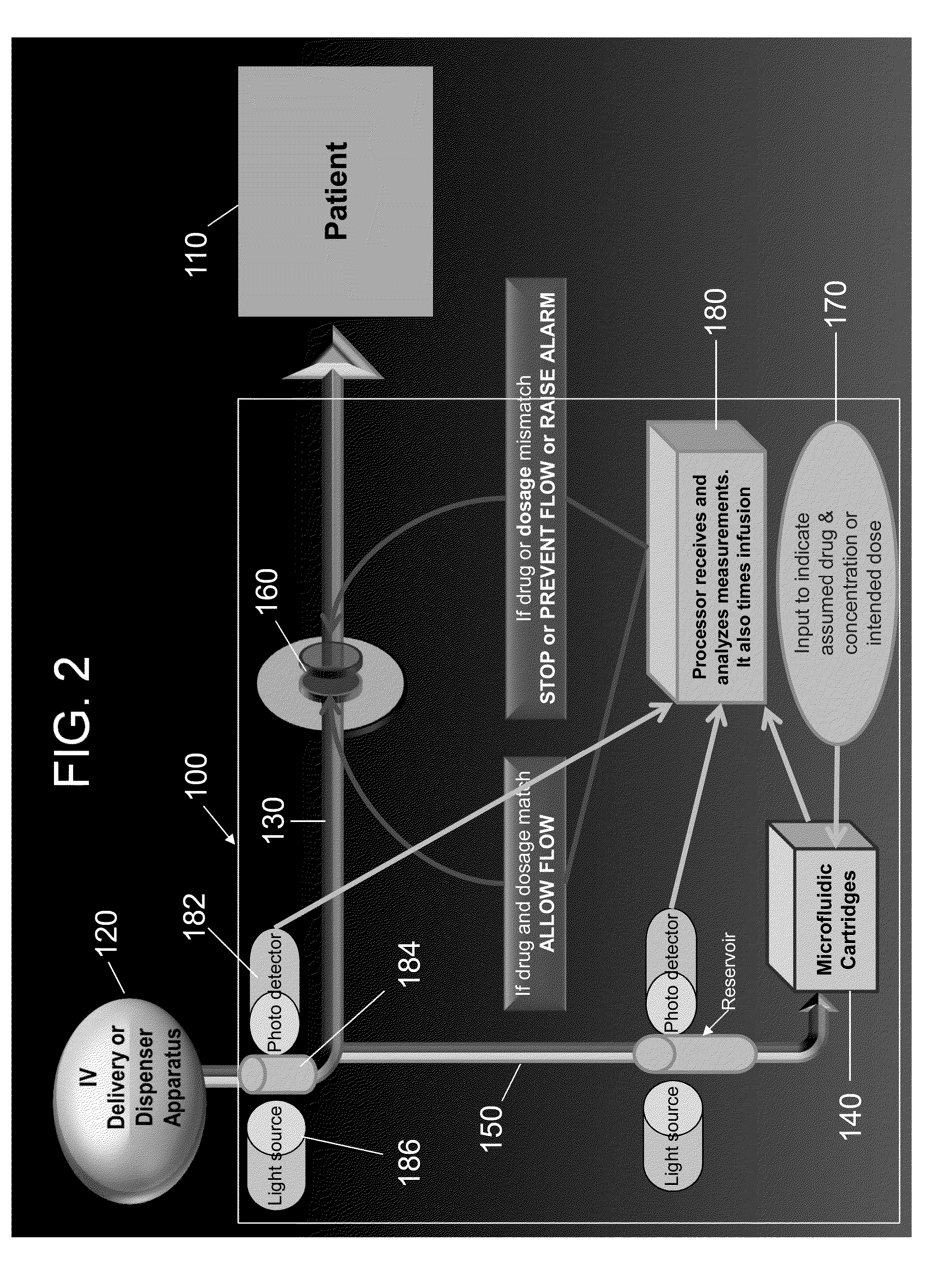 Microfluidic analyte detection cartridge device, system and method