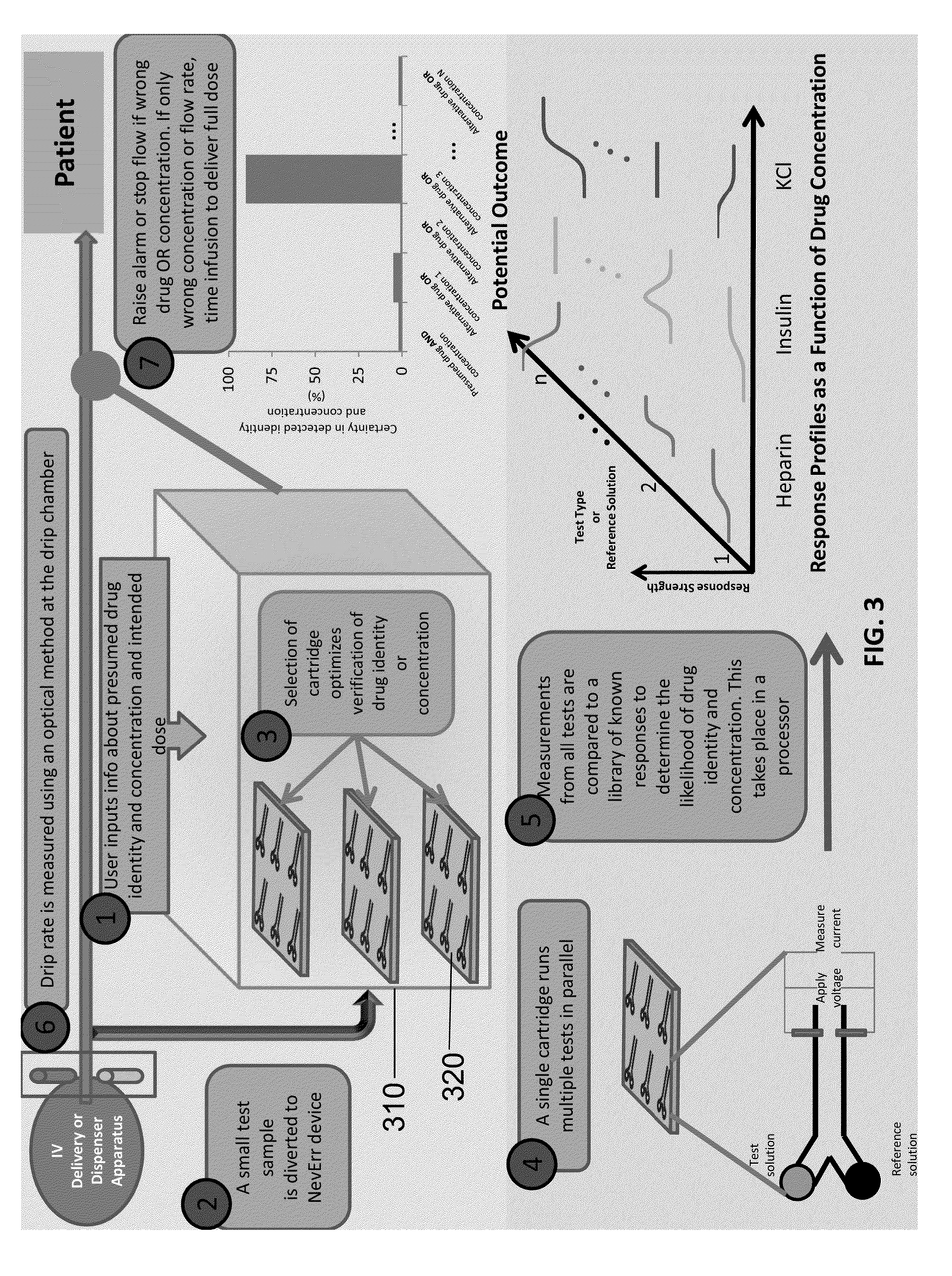 Microfluidic analyte detection cartridge device, system and method