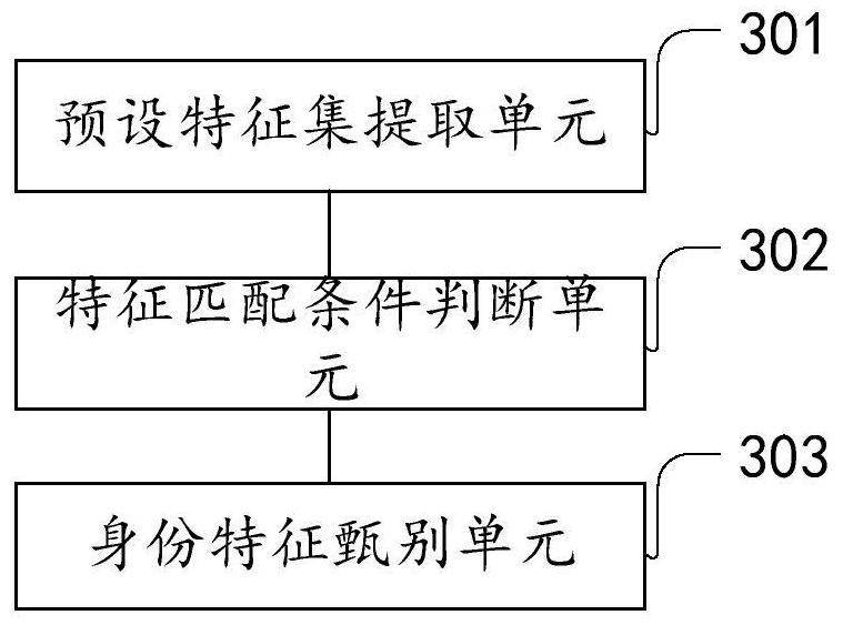 A method and device for identifying identity characteristics of email senders