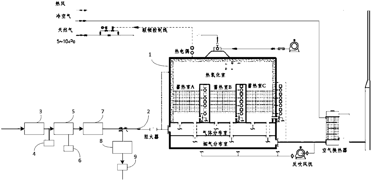 Industrial waste gas incineration treatment system