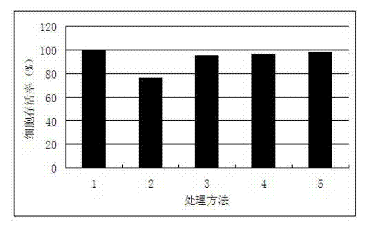 Formula of eyesight protecting heath care product and preparation method thereof