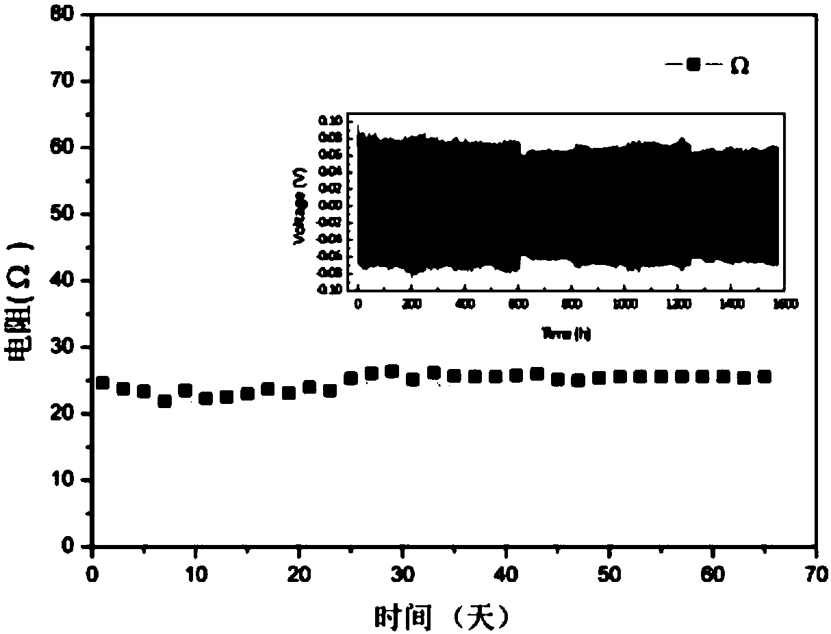 Sulfide solid electrolyte, preparation method thereof and all-solid-state lithium secondary battery