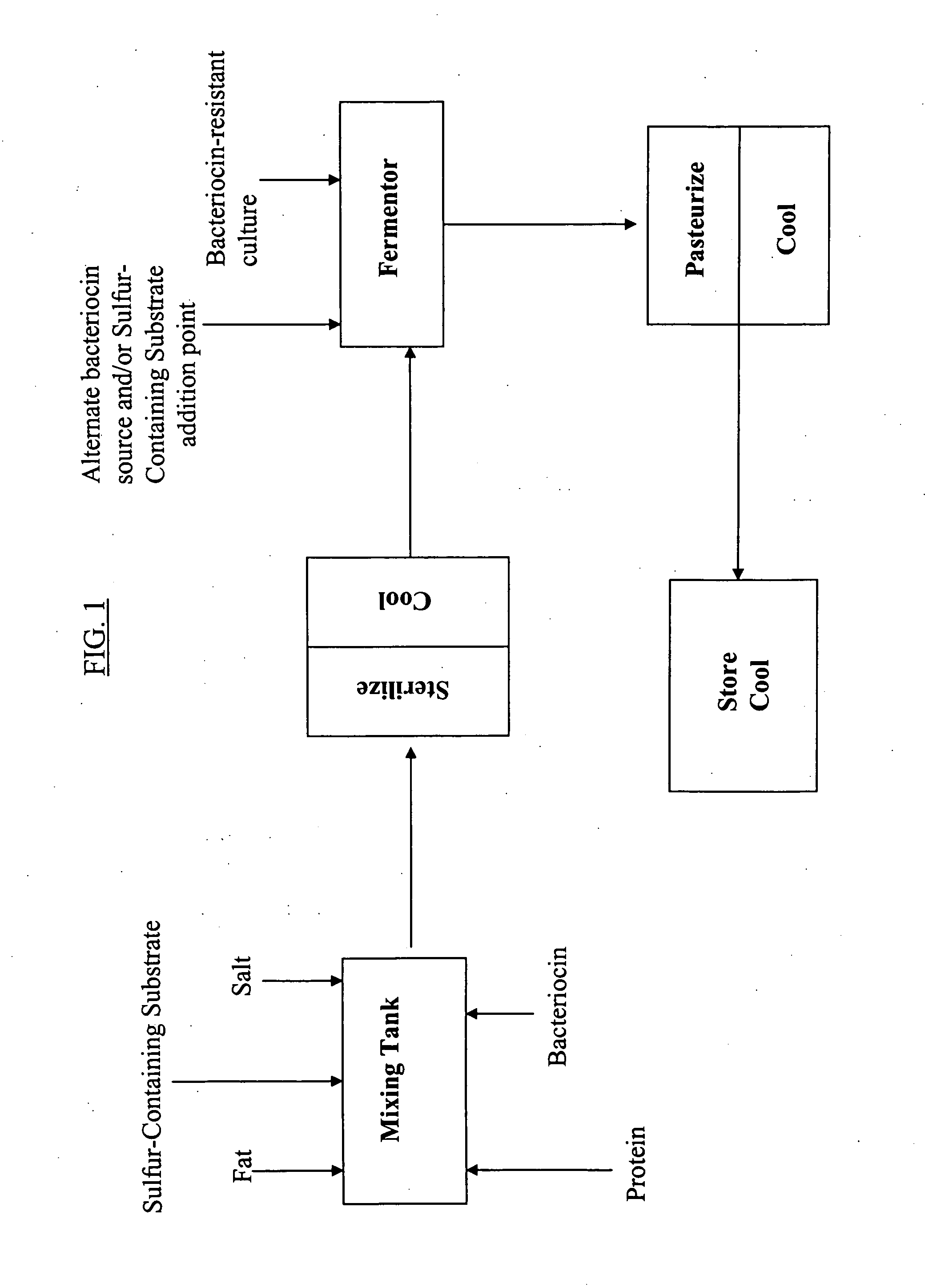 Methods for rapid production and usage of biogenerated flavors