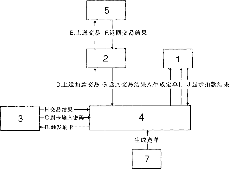 Network cash register system and realization method thereof