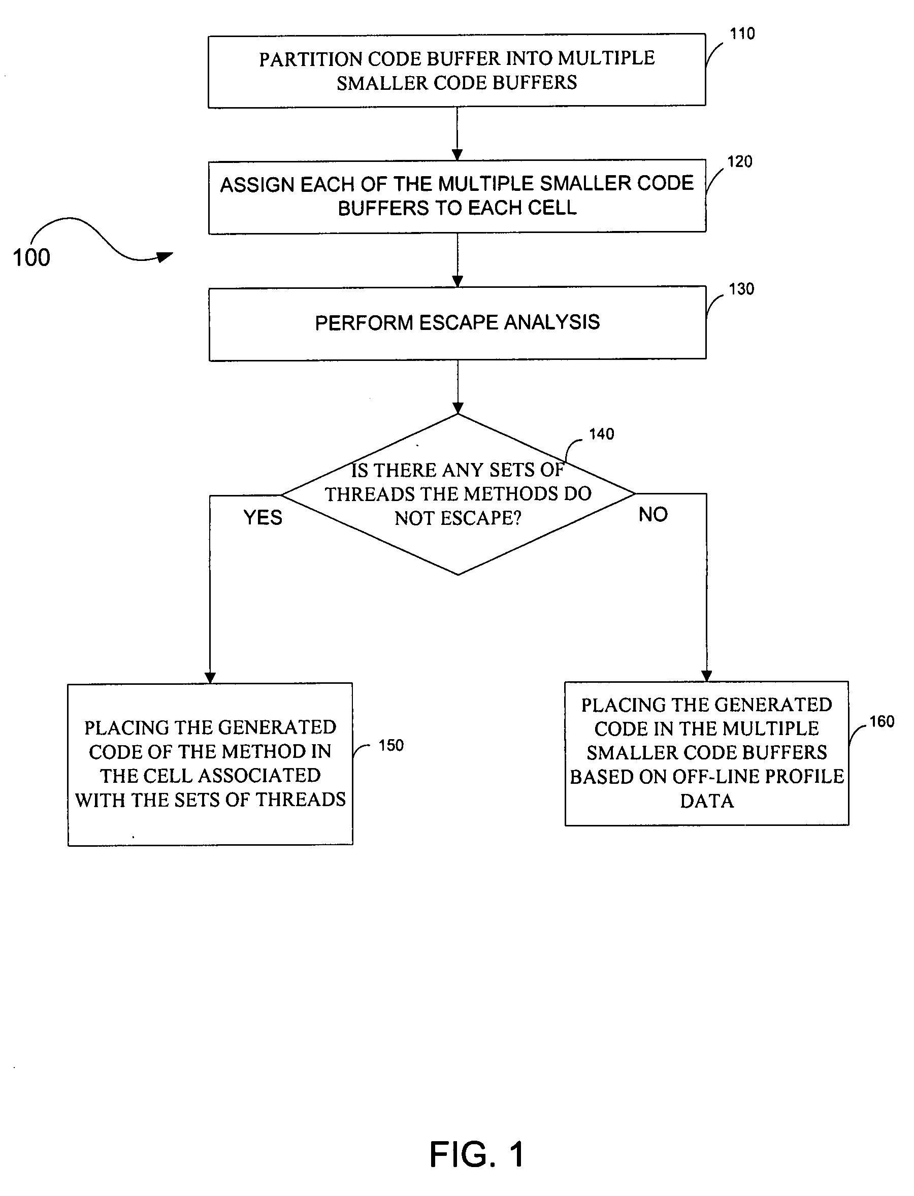 System and method for recompiling code based on locality domain and thread affinity in NUMA computer systems