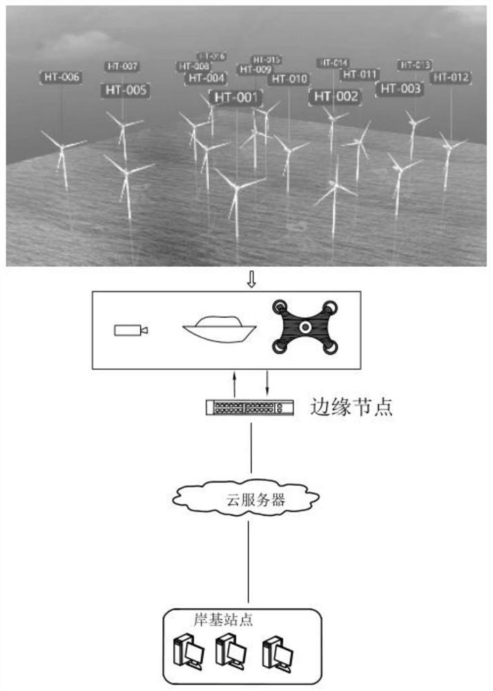 Unattended operation and maintenance management method and system for wind power generation