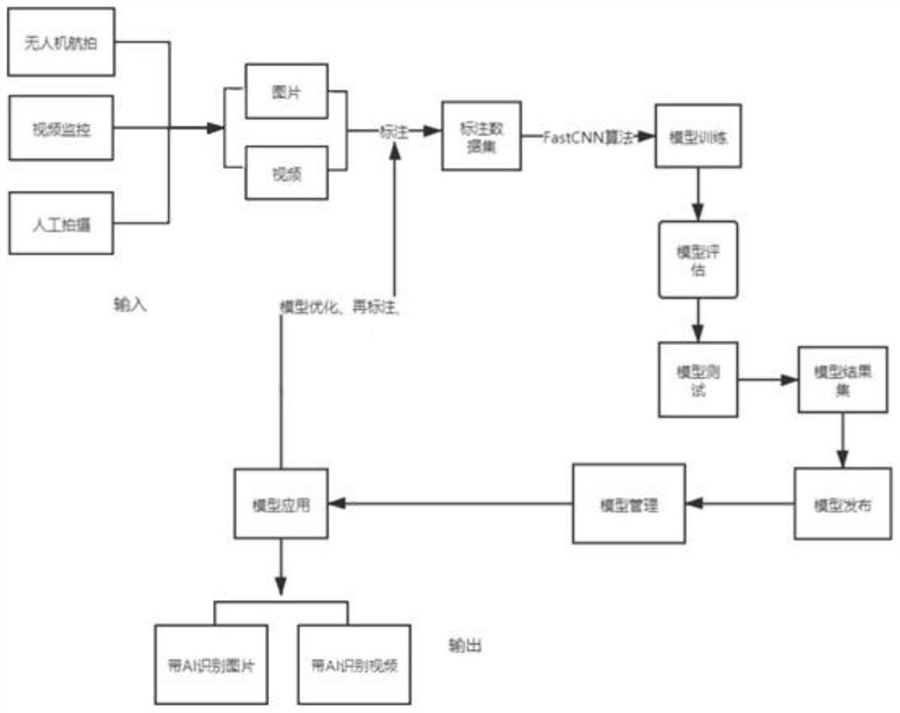 Unattended operation and maintenance management method and system for wind power generation