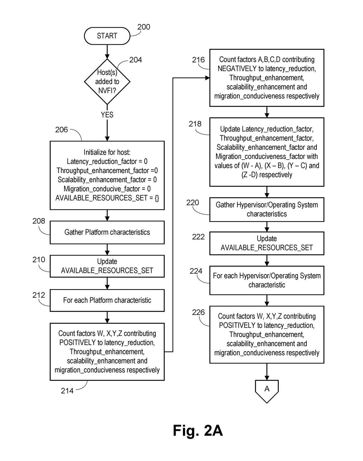 Constraint-Based Virtual Network Function Placement