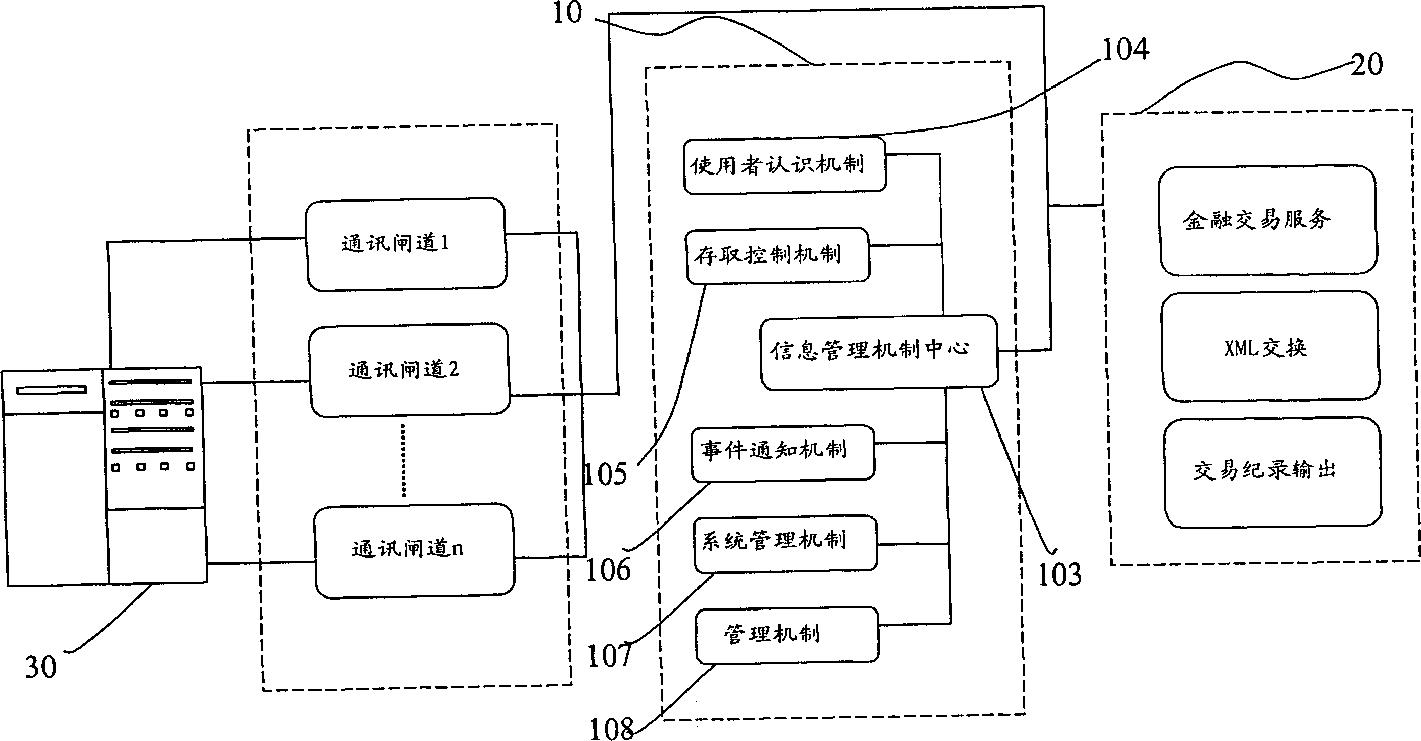 System and method of treating finance data and related metal trade system