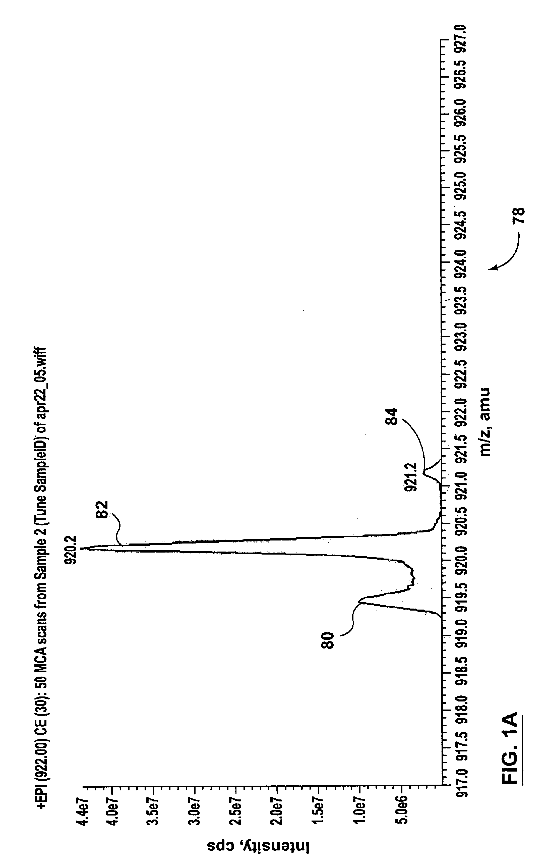 Methods and apparatus for reducing artifacts in mass spectrometers