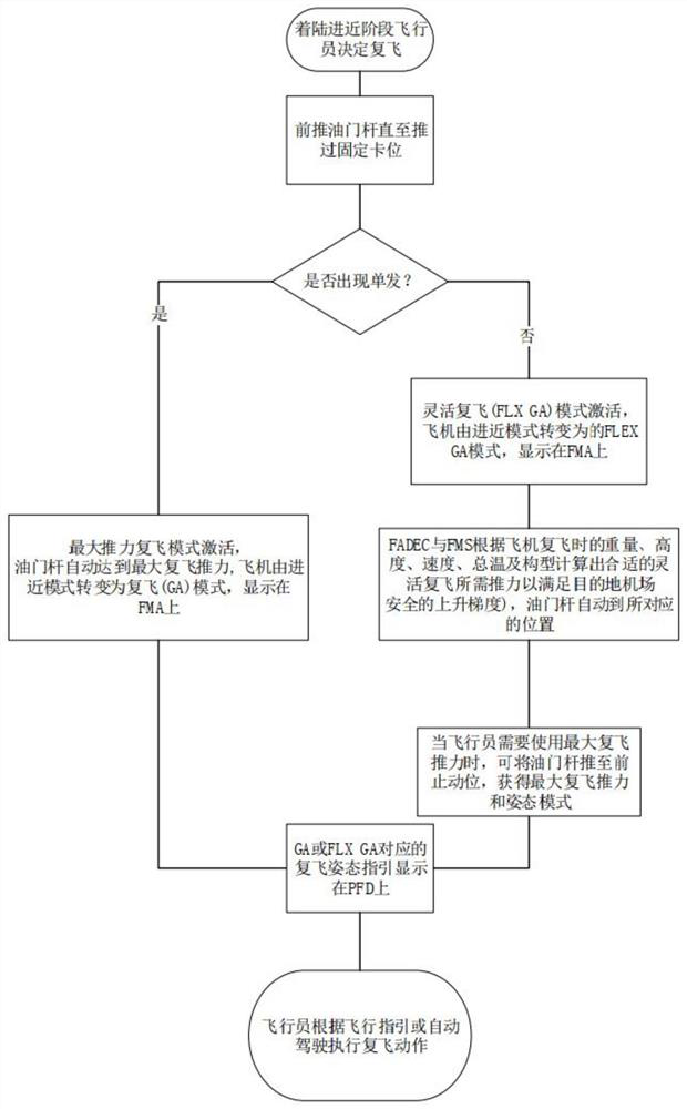 Method and system for controlling the speed and attitude mode of an aircraft