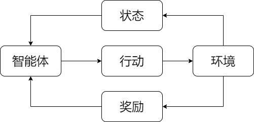 On-line adaptive computing offloading method and system for marine tasks