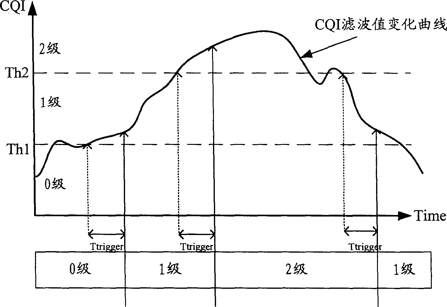 High-speed downward grouped access-in flow control method