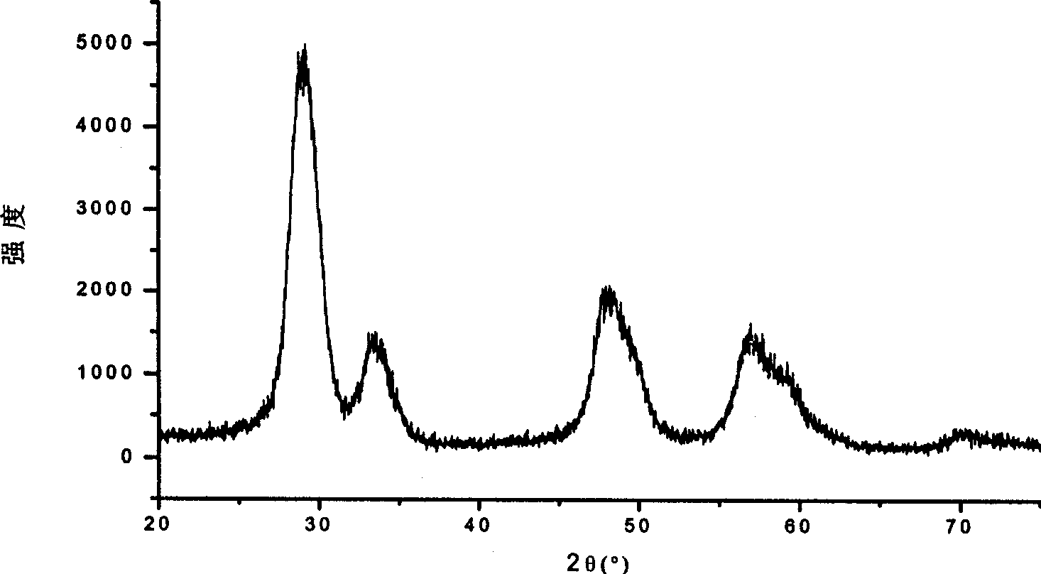 Nano Cerium-zirconium base compound oxide and preparation process thereof