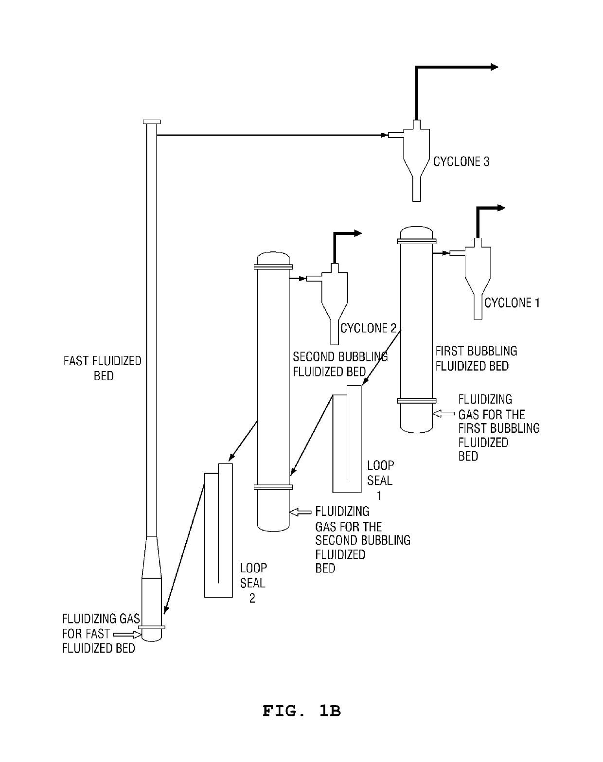 Fluidized bed solid circulation system using pressure and density difference, fluidized bed reaction system having the same and solid circulation method