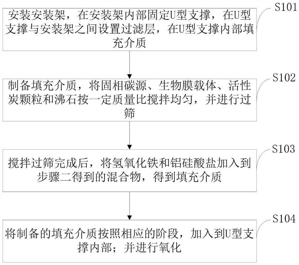 Filling medium for permeable reactive wall and preparation method of filling medium