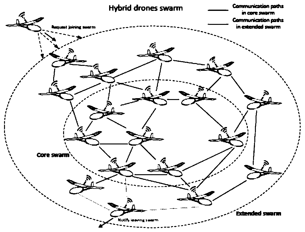 Time delay and energy consumption compromise model in extended unmanned aerial vehicle network and hierarchical learning algorithm