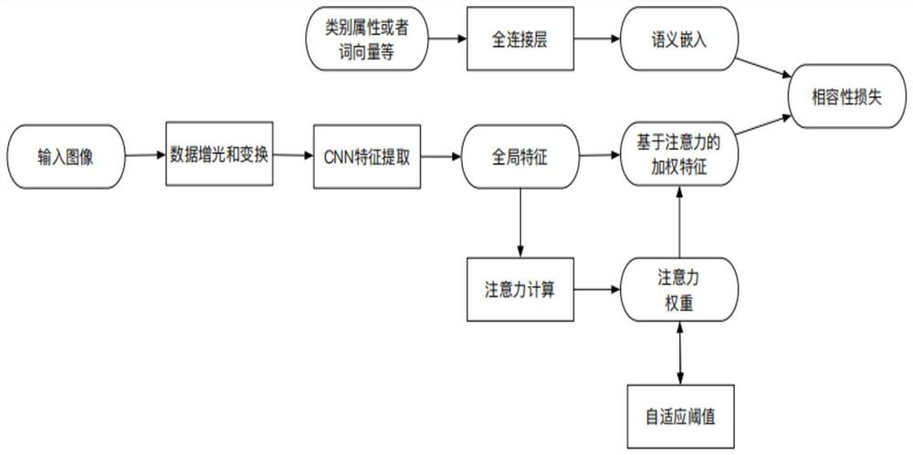 Zero-shot image classification method, system, electronic device and storage medium