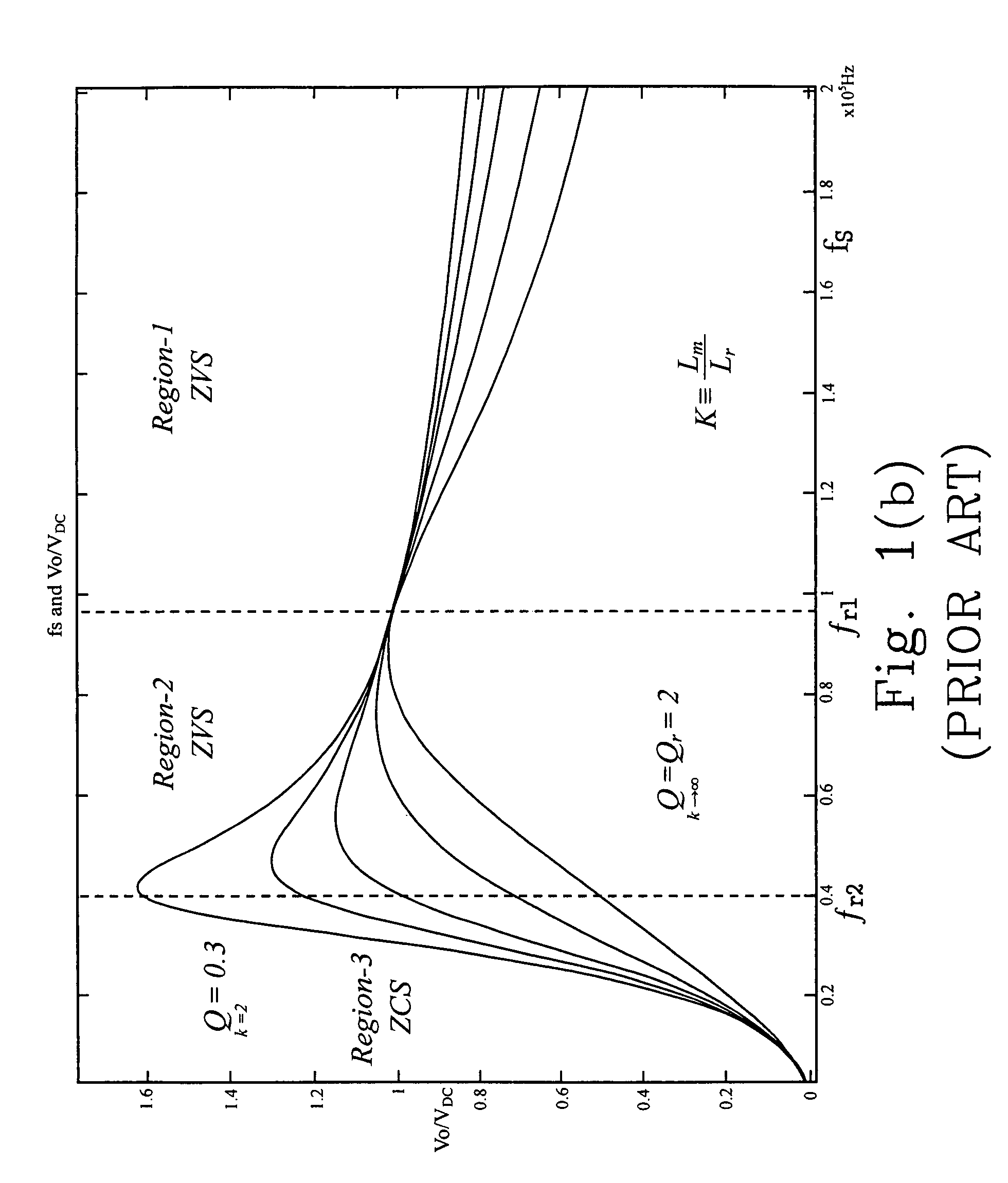 Resonant converter with synchronous rectification drive circuit