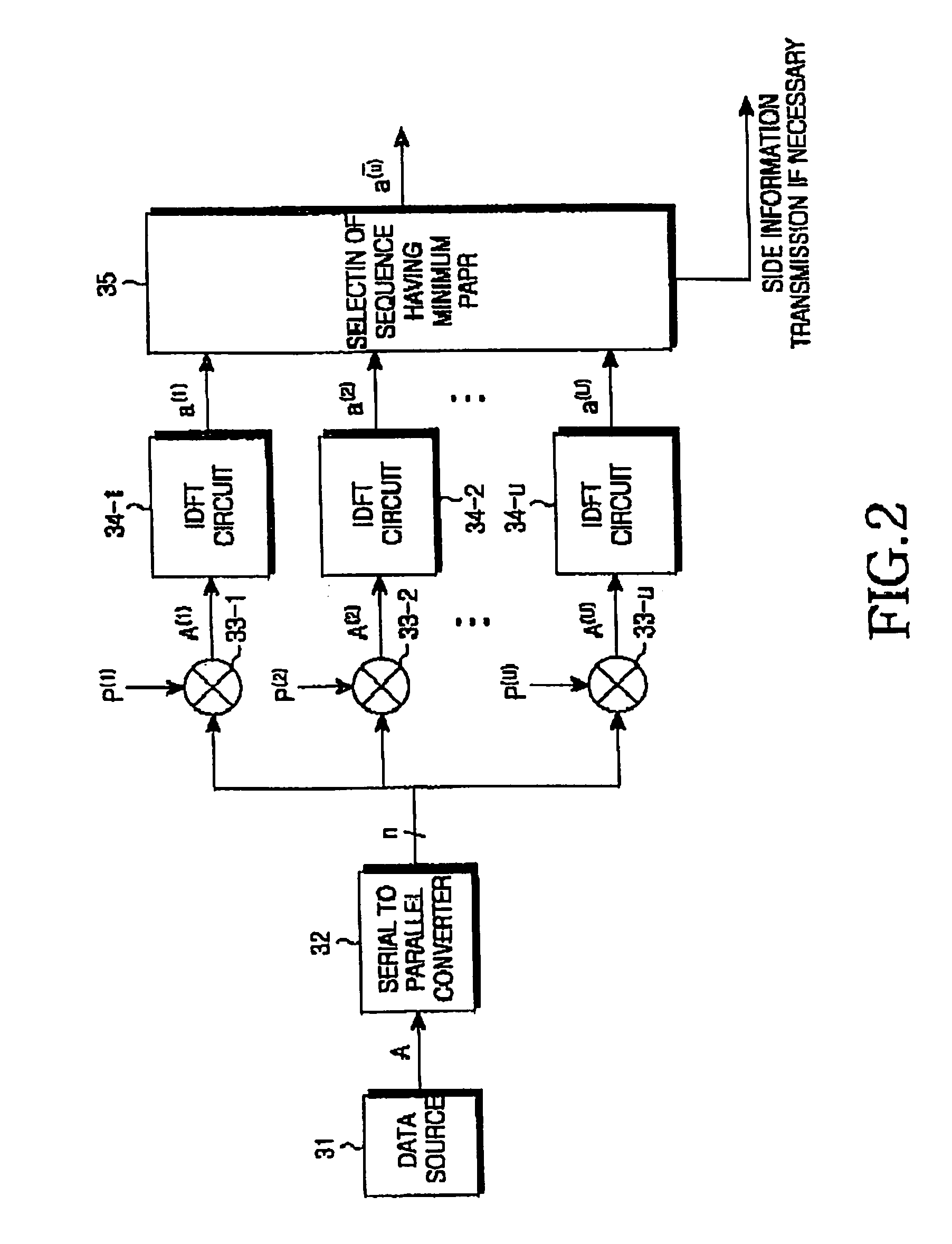 Method and apparatus for performing digital communications