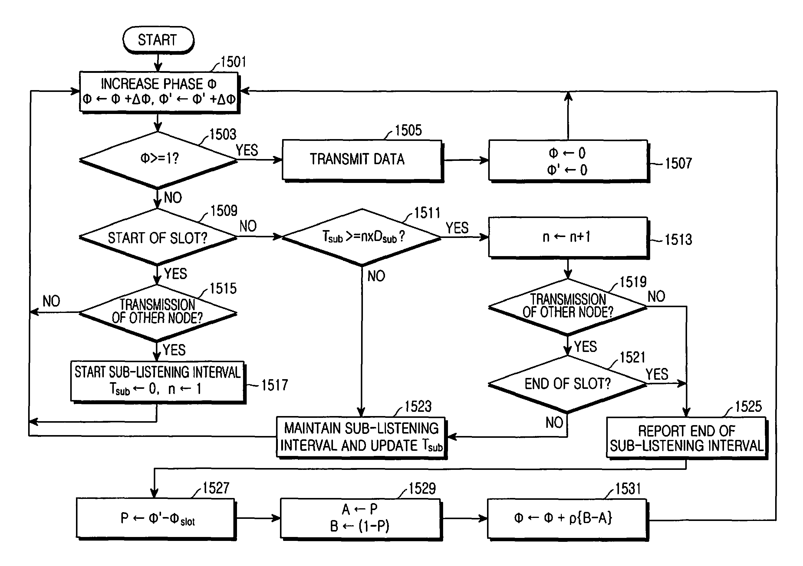 Self-organizing resource access apparatus and method in local area network communication environment