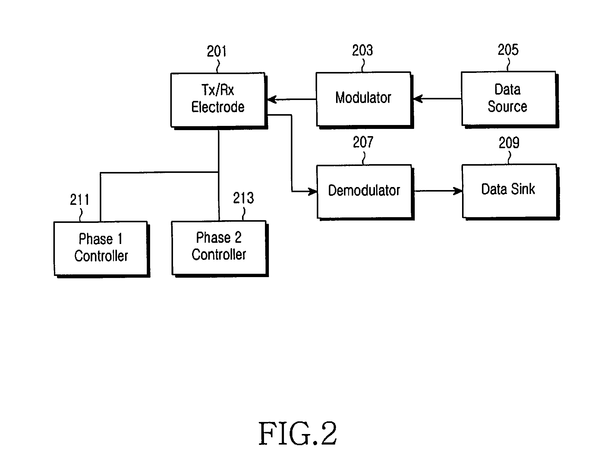 Self-organizing resource access apparatus and method in local area network communication environment