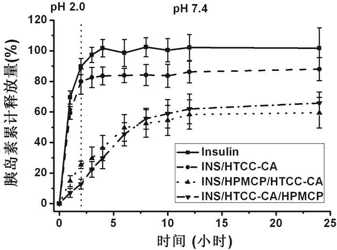 Insulin oral nano-preparation and preparation method thereof