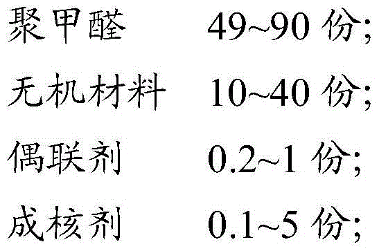 Polyoxymethylene resin composition and preparation method thereof