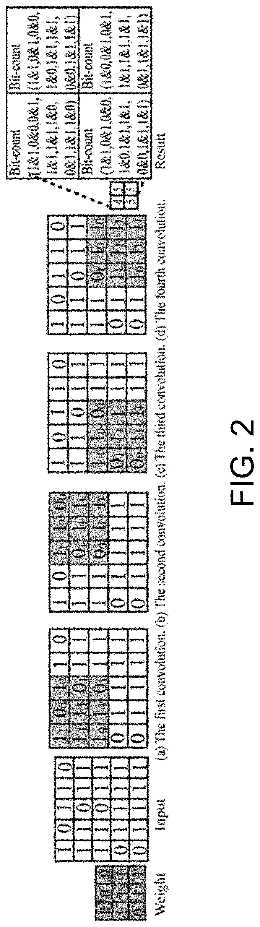 Computing in-memory system and method based on skyrmion racetrack memory