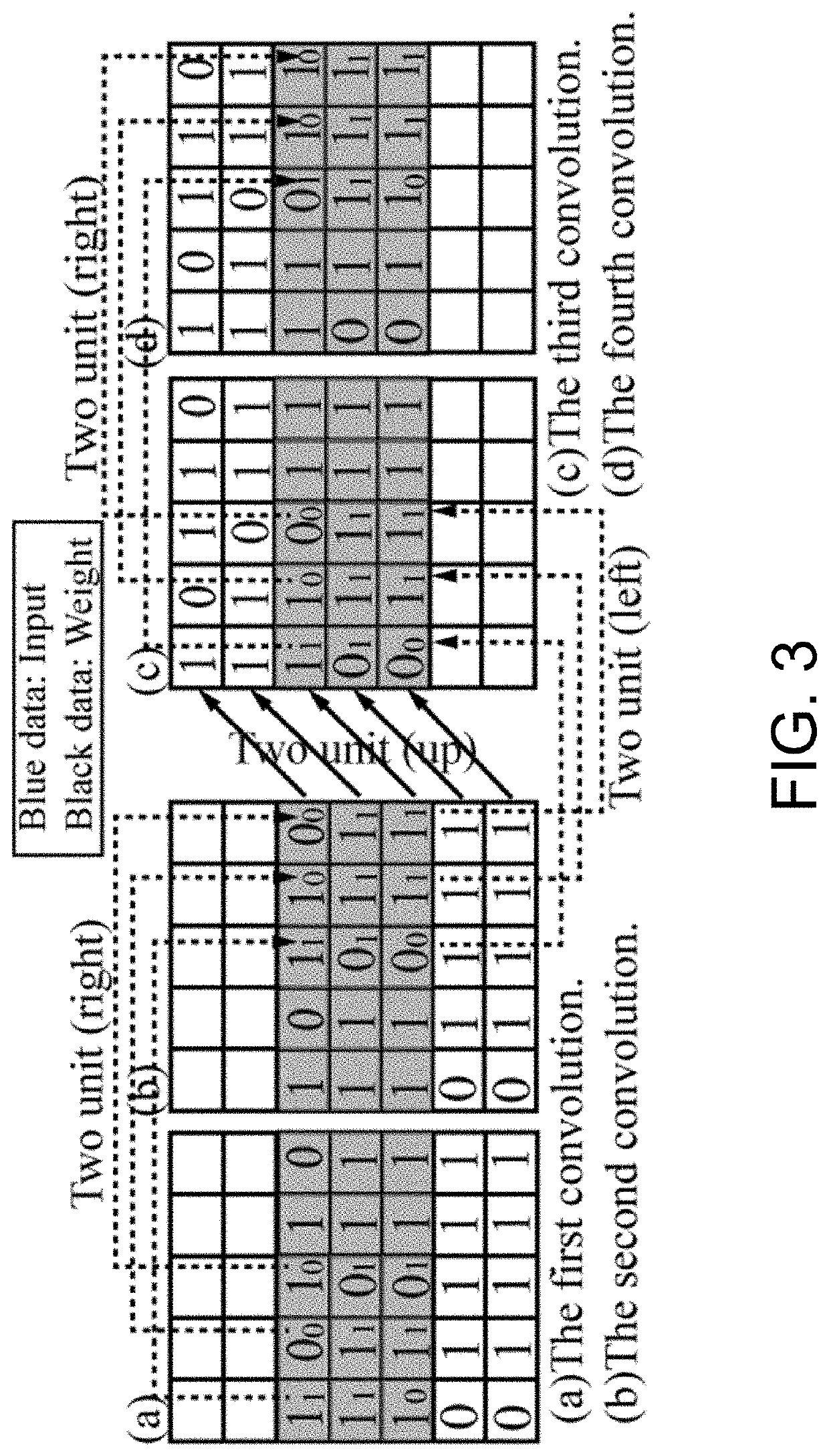 Computing in-memory system and method based on skyrmion racetrack memory