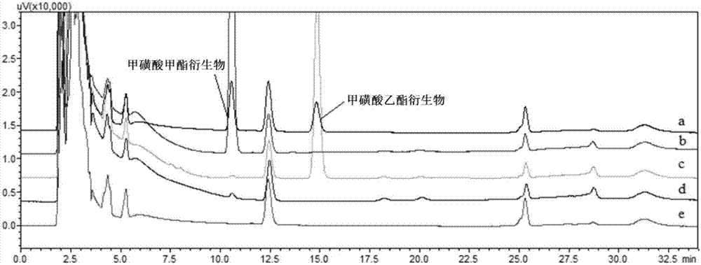 Method for measuring methanesulfonate in methanesulfonic acid by derivatization HPLC-UV method