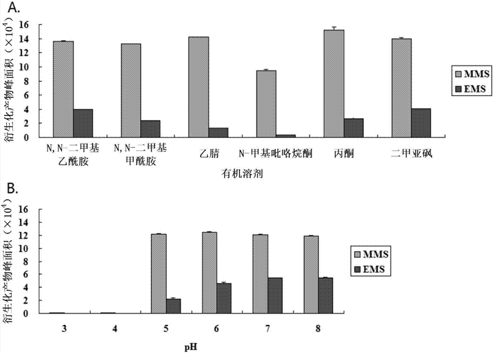 Method for measuring methanesulfonate in methanesulfonic acid by derivatization HPLC-UV method