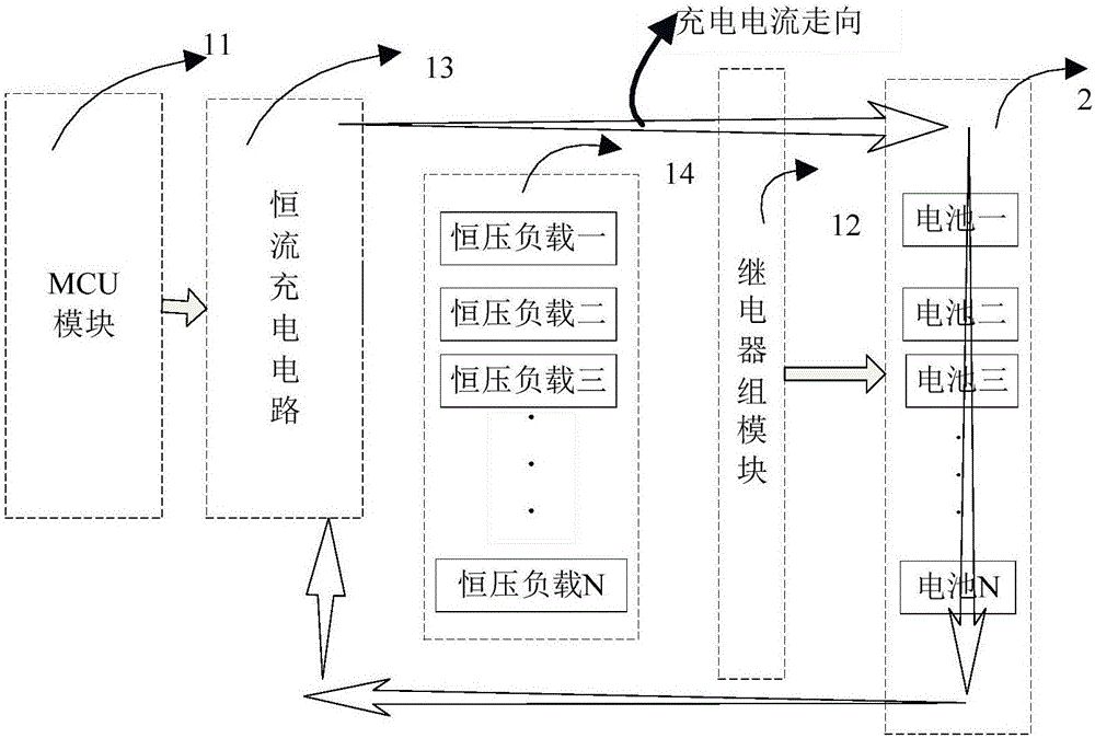 Charge and discharge equalization equipment for battery pack
