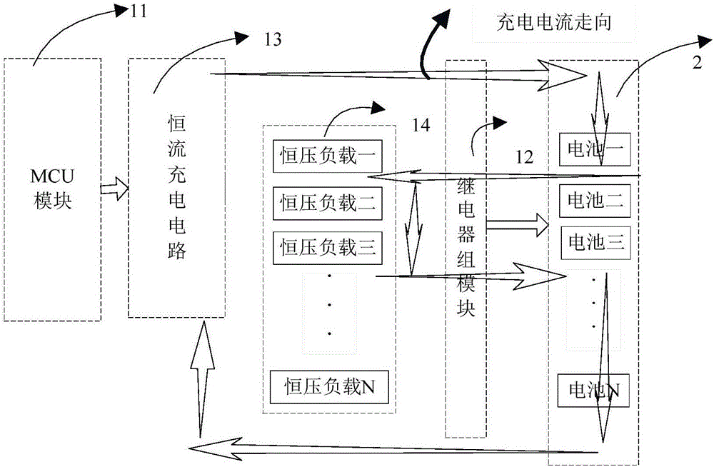 Charge and discharge equalization equipment for battery pack