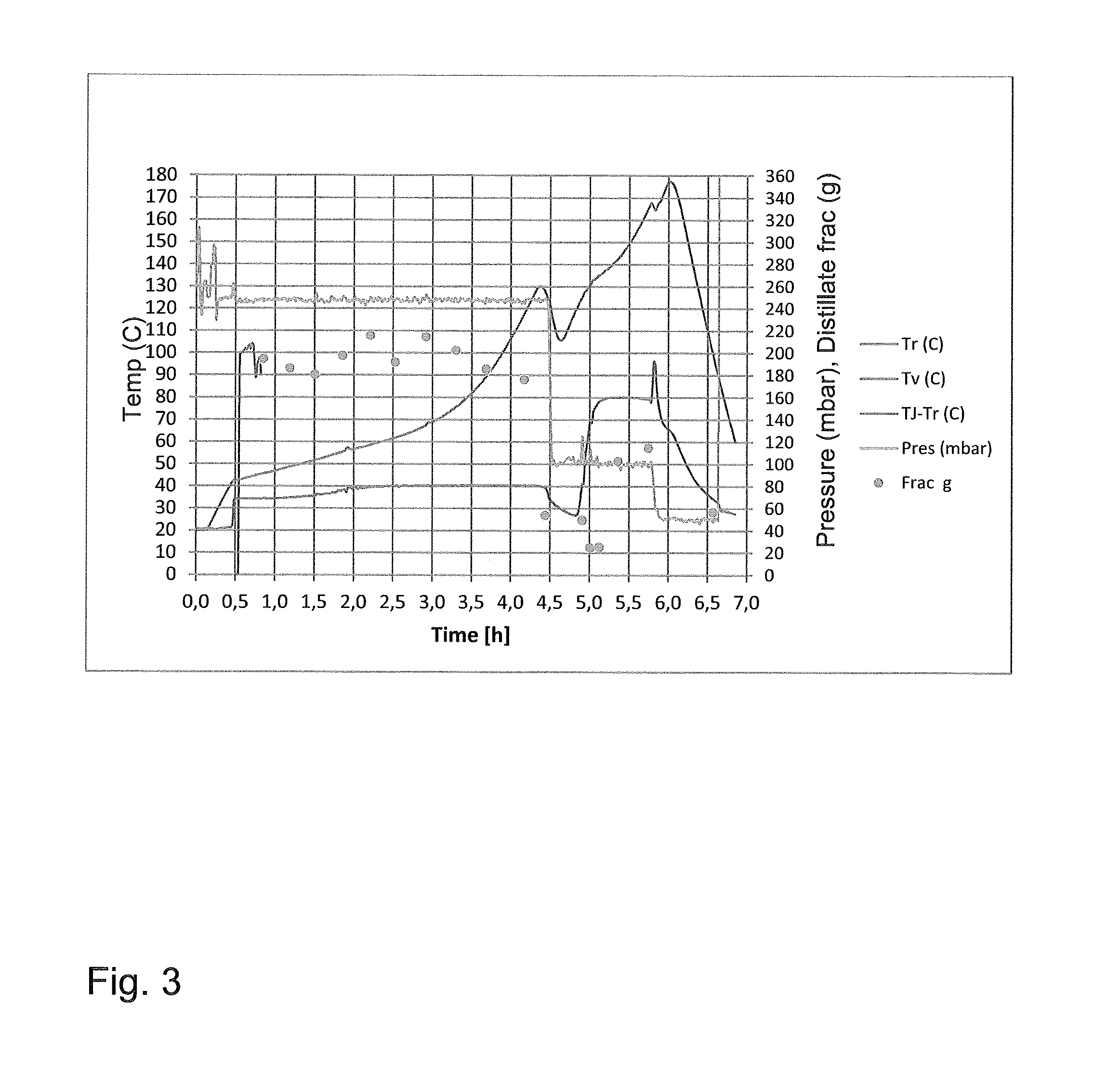 Method for recovering and purifying propionic acid