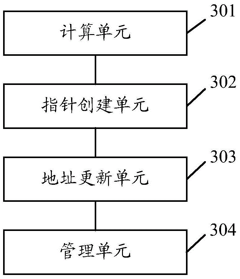 Data redistribution method and apparatus