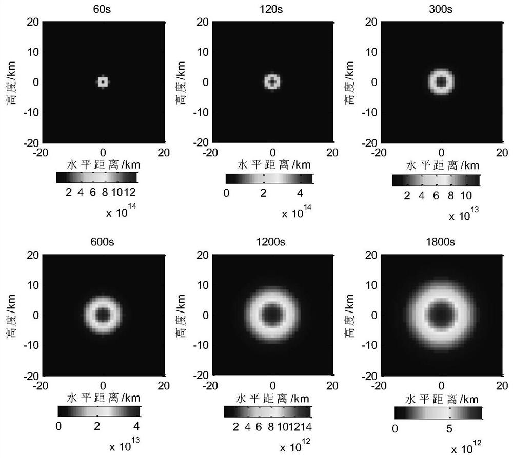 Cluster unmanned aerial vehicle beyond-visual-range detection method based on space plasma cloud