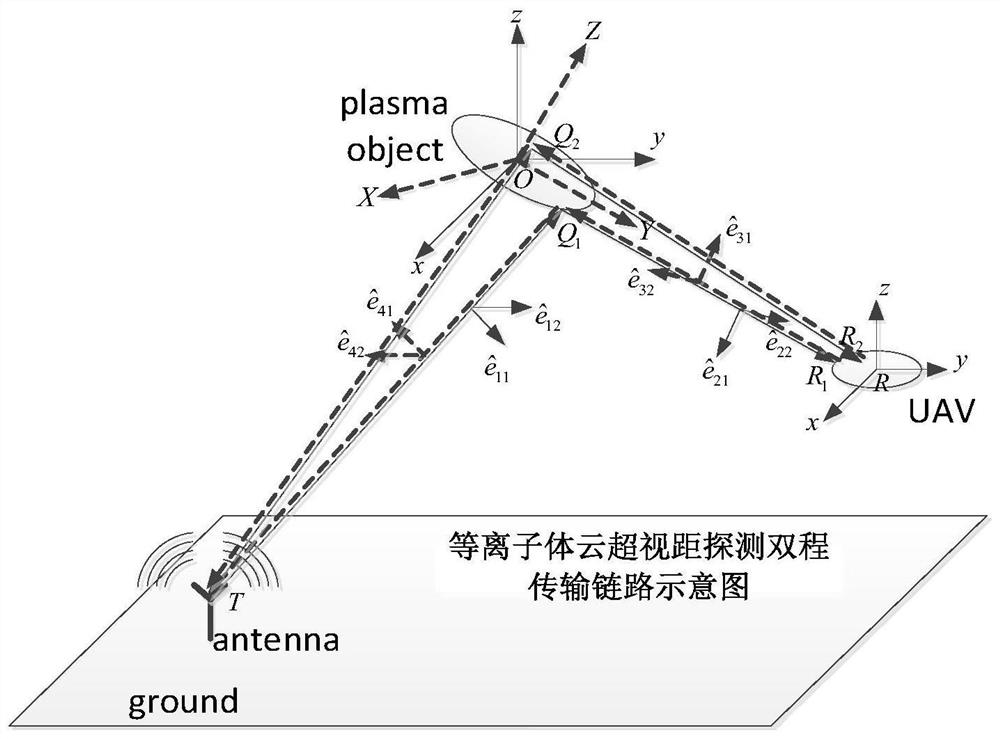 Cluster unmanned aerial vehicle beyond-visual-range detection method based on space plasma cloud