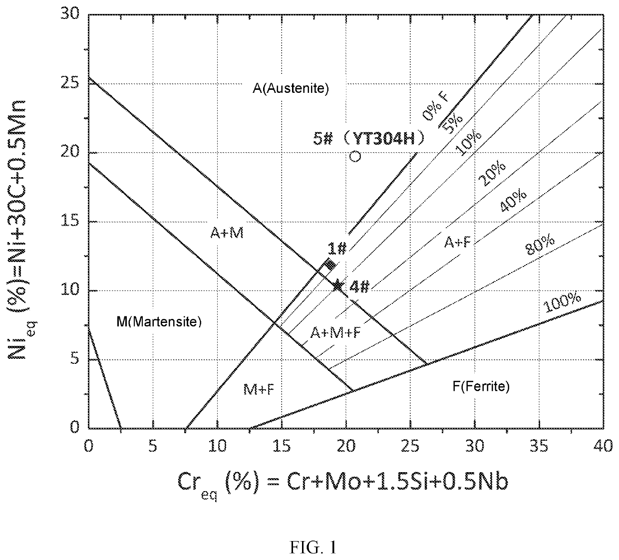 Super304H steel welding wire capable of resisting high-temperature creep and aging embrittlement