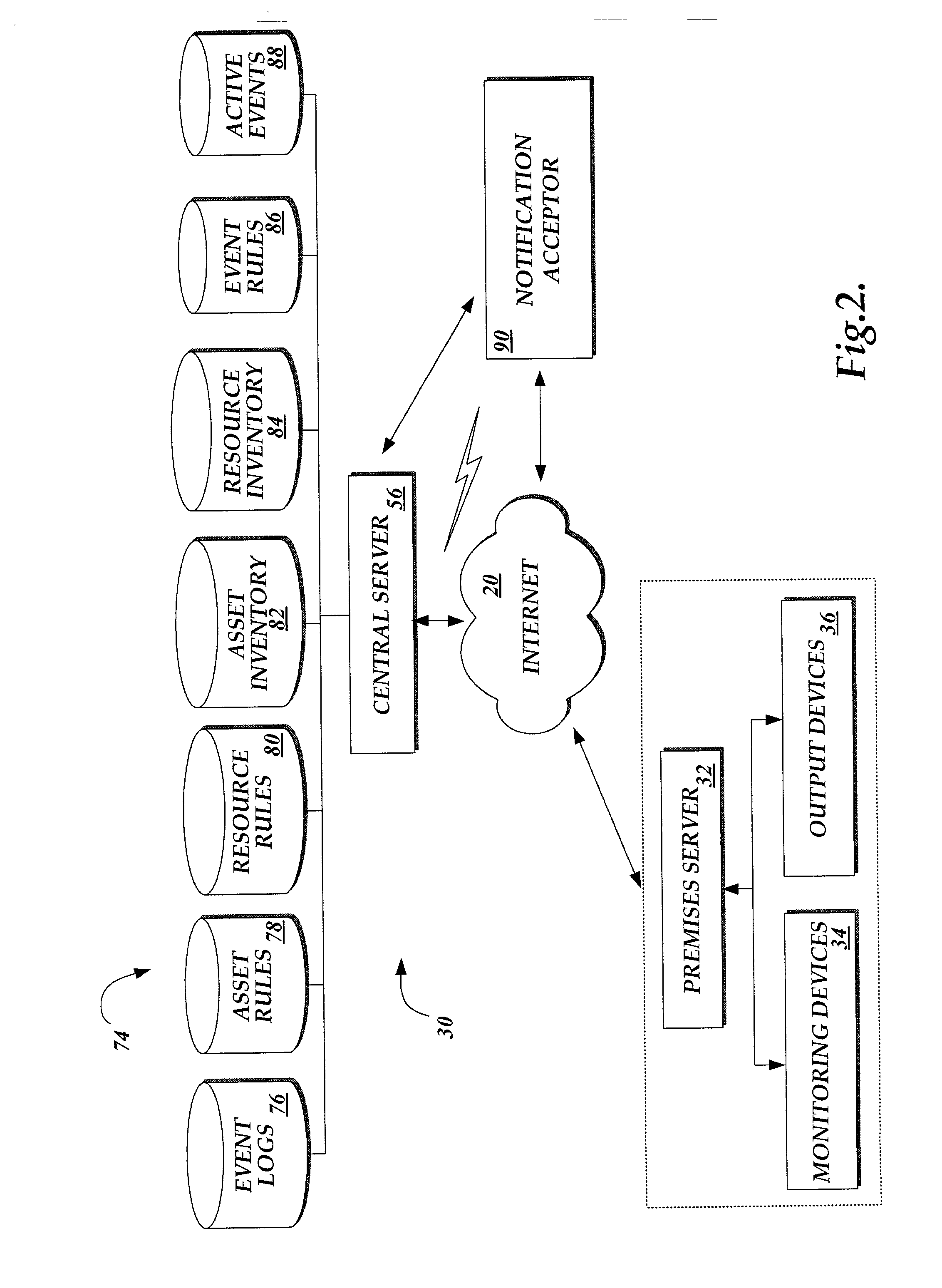 System and method for providing configurable security monitoring utilizing an integrated information system