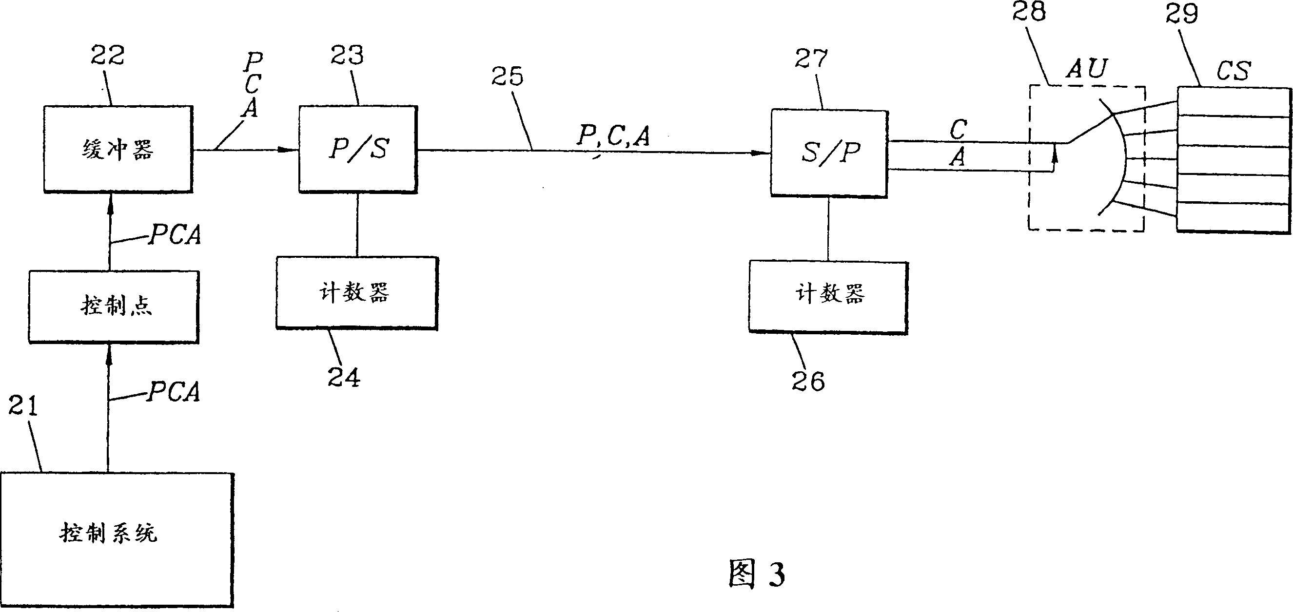 Control of single point writting-in information